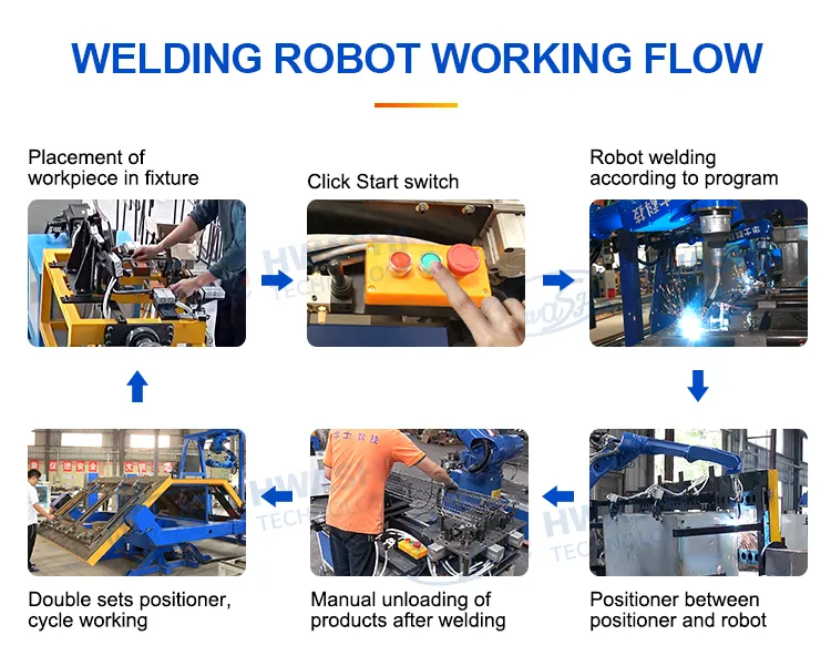 Hwashi Industrial CNC Welding Machine Robot 6-osiowy z servo, stojak pozycjonera ramienia robota spawania, automatyczny robot spawania TIG 5